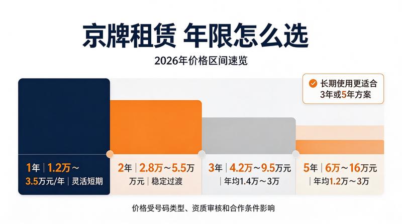 新能源汽车市场增长趋势图
