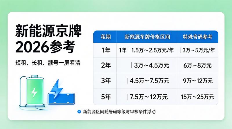 北京交通政策发布会现场